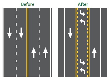 Road Diet Basic Design