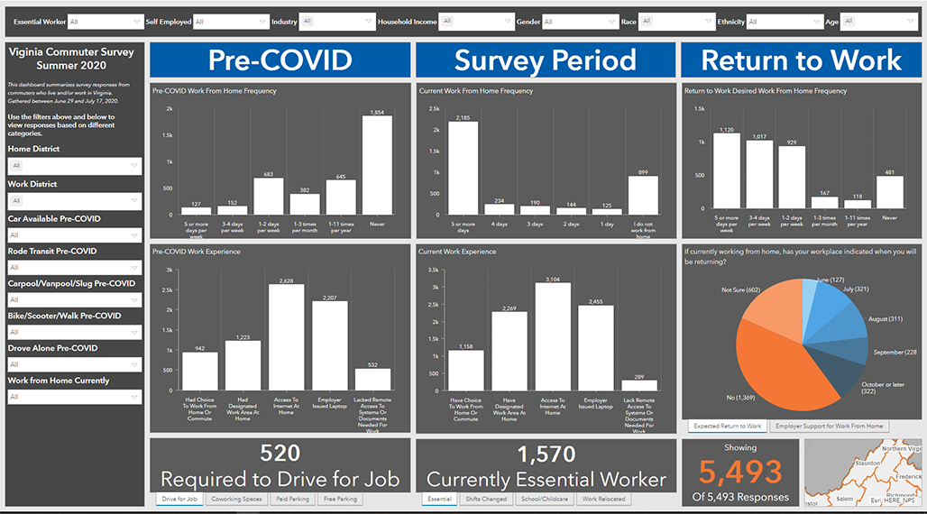 Click to open Working from Home Dashboard in New Tab